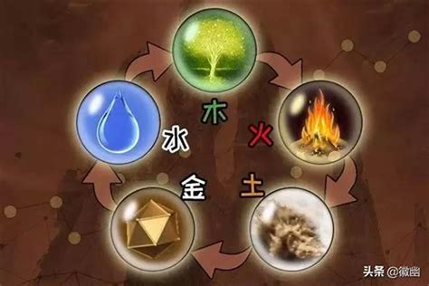 五型人格金木水火土|金木水火土代表五种性格，看看自己的五行？